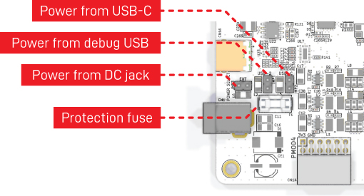 ECPIX-5 power jumpers